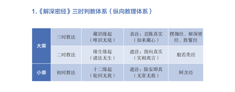 文件:三时判教-12群的答疑202100303.png