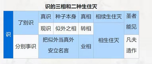 8群识的生住灭20210514.png