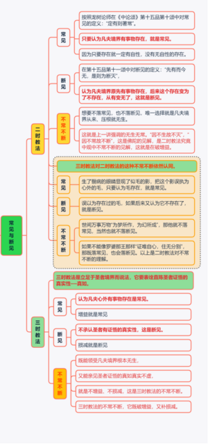 常见与断见B-8群20210212.png