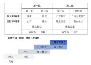 004四重二谛拓展词条图.jpeg