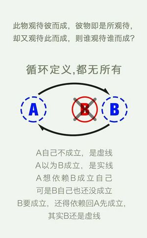3群循环定义都无所有20210508.jpg