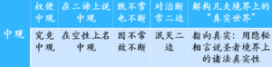 权便中观和究竟中观.png
