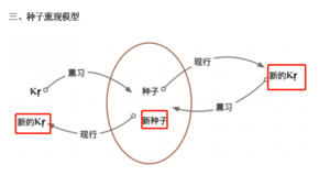 8群20210613种子熏现模型.png