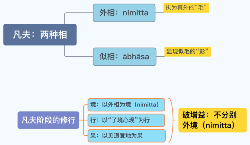 文件:两种相-9群答疑20210414.png