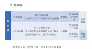 空如来藏与不空如来藏-8群20210129.png