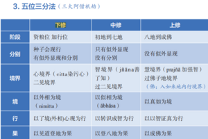 五位三分法-9群答疑20210409.png