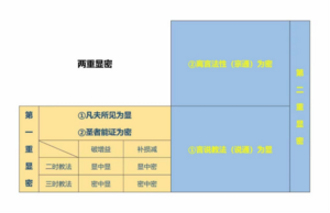 文件13群20210911显密.png