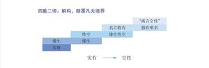 8群四重二谛20210311.jpg