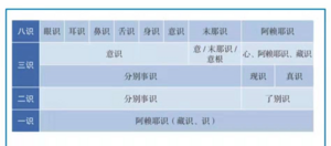 9群20210703答疑-识的分类.png
