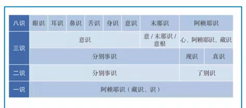 文件:9群20210703答疑-识的分类.png