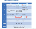 2021年2月6日 (六) 12:36版本的缩略图