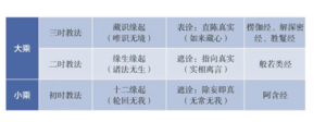 佛教判教–9群答疑.png