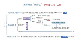 8群三自性和识的三相20210514.png