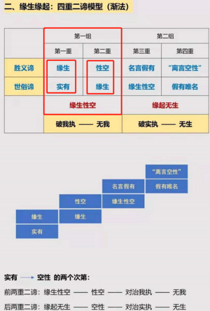 8群20210613缘生缘起.png