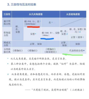 三自性与五法1群答疑20220819.png