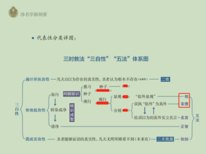 8群三自性五法20210409.png