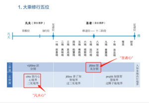 8群大乘五位修行法20210604.png