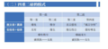 2021年2月4日 (四) 11:58版本的缩略图