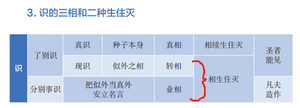 3群20210519相的生住灭1.png