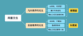 2021年2月5日 (五) 11:11版本的缩略图