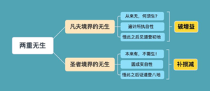 两重无生-9群答疑.png
