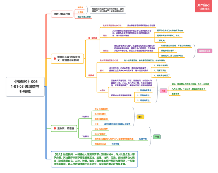 文件:1-175-006 1-01-03 破增益与补损减.png
