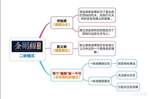 两个随顺-10群答疑.jpg