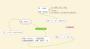 空和无的区别-10群答疑210129.png