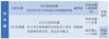 2021年10月18日 (一) 13:15版本的缩略图
