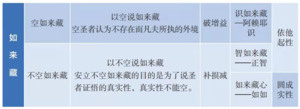1群答疑20211018-如来藏.png