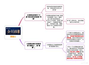 金刚经导读之菩提心-10群20210222.jpg