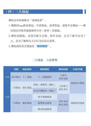 8群三大缘起20210413.png