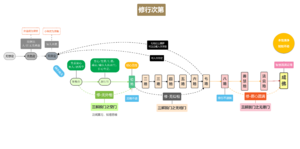 修行次第-10群答疑.png