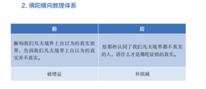 佛陀横向教理体系-10群20210304.png