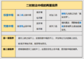 2021年4月7日 (三) 12:58版本的缩略图