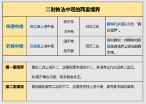 中观两重境界-10群20210407.png