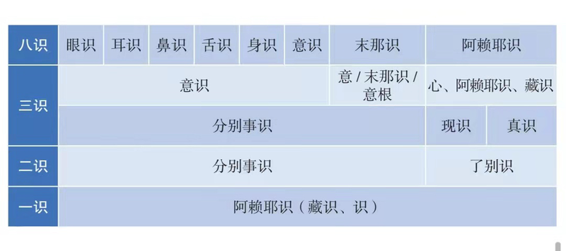 文件:八识.png