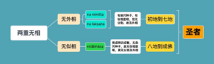 两重无相-9群20210302.png