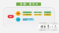 2021年6月15日 (二) 06:24版本的缩略图