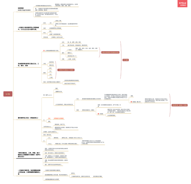 文件:杨皓凯-五法三自性八识二无我.png