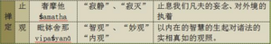 禅定词汇-9群20210322.png