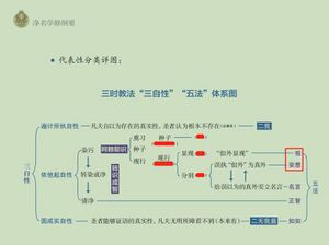 三自性图B8群20210403.jpg