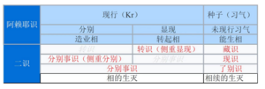 1群阿赖耶识2021052102.png