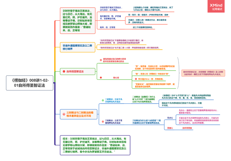 文件:1-175-008讲1-02-01自所得圣智证法.png