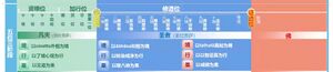 10群20220209修行五位三阶段.jpg