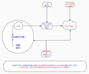 眼翳模型图2群20210423.png
