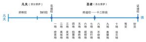 修行阶段.jpg