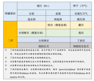 9群答疑20210624-识的分类.png