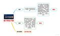 2021年2月10日 (三) 08:53版本的缩略图