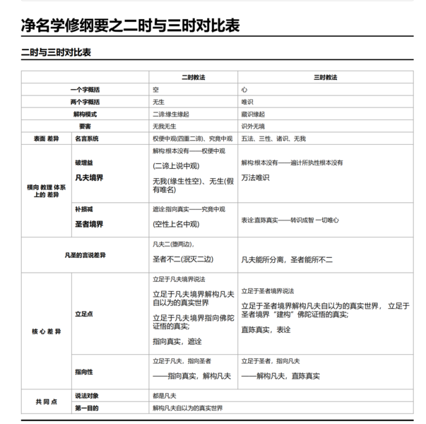 文件:二时三时对比表.png